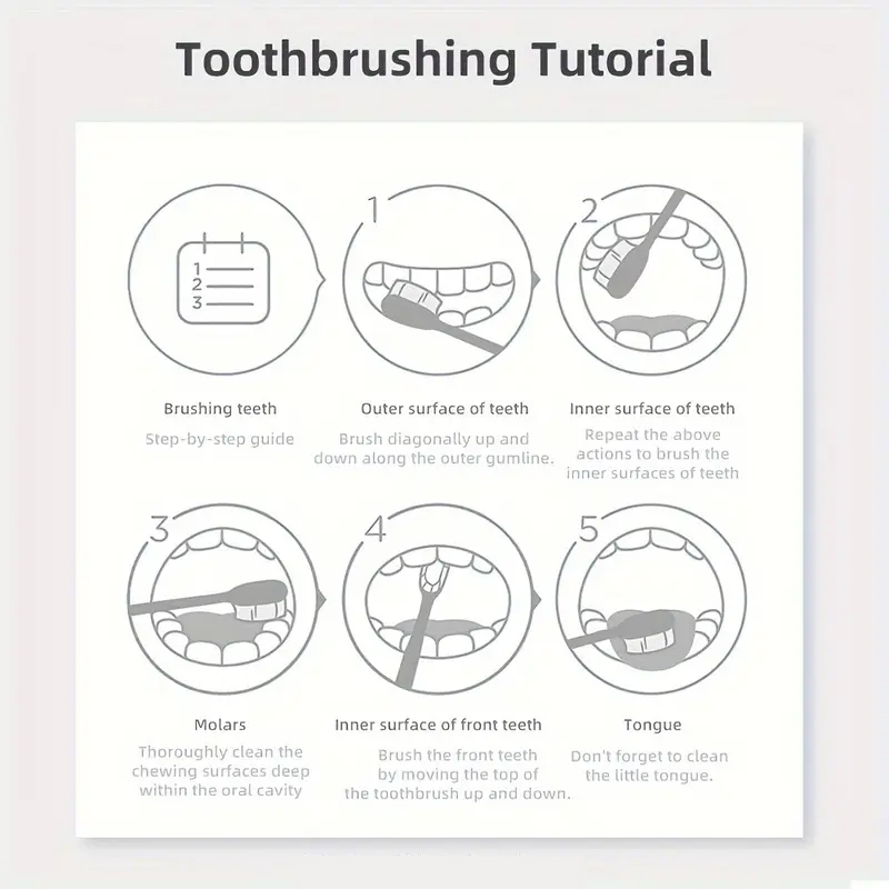 Bubuk Pembersih Gigi 5D Putih  - Teeth Whitening With Baking Soda ulasan dan harga
