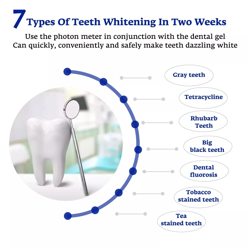 Akselerator pemutih gigi, lamp - Teeth Whitening Instant ulasan dan harga